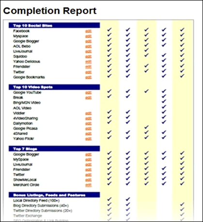 report, reporting, sites, top, detailed, completion