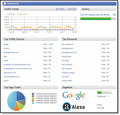 search, report, reporting, dashboard, trends, trending, traffic, rank, page, time, spent, summary, status